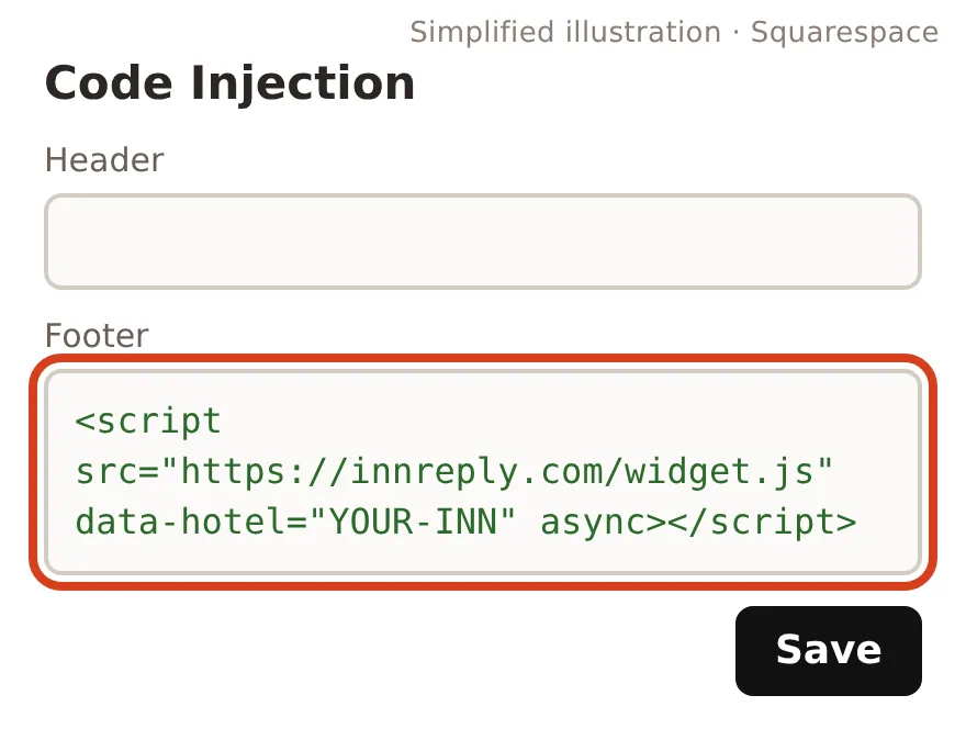 Simplified illustration: the Footer box with the InnReply line
