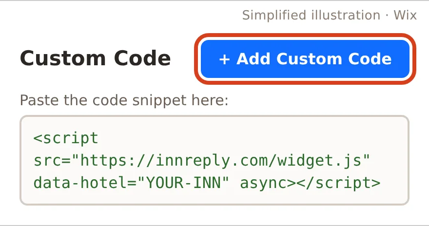 Simplified illustration: the Add Custom Code button circled