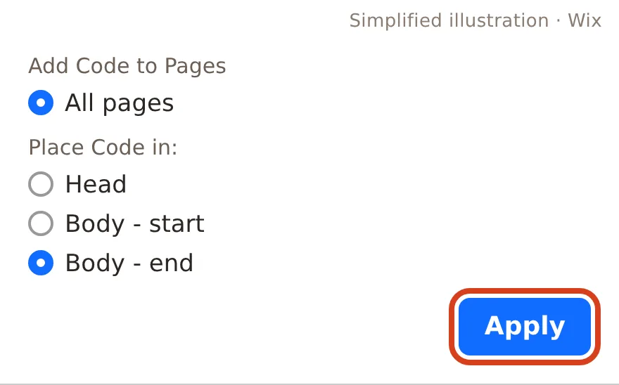 Simplified illustration: All pages and Body - end chosen, Apply circled